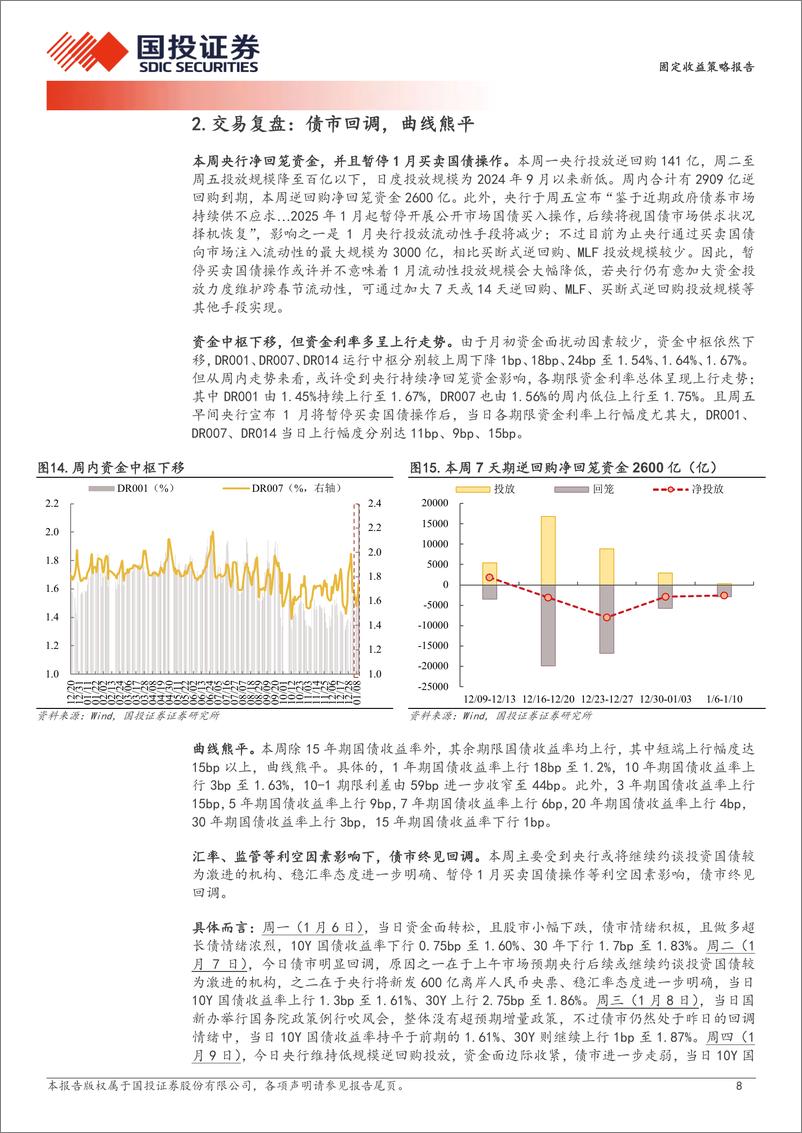 《固定收益策略报告：修正“赔率”的调整-250112-国投证券-12页》 - 第8页预览图