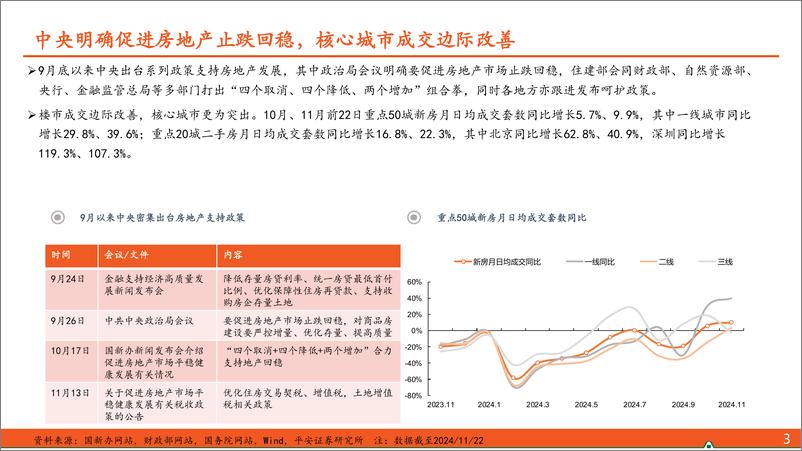 《地产行业杂谈系列之六十一：“止跌回稳”路径下受益房企特征探讨-241128-平安证券-31页》 - 第4页预览图