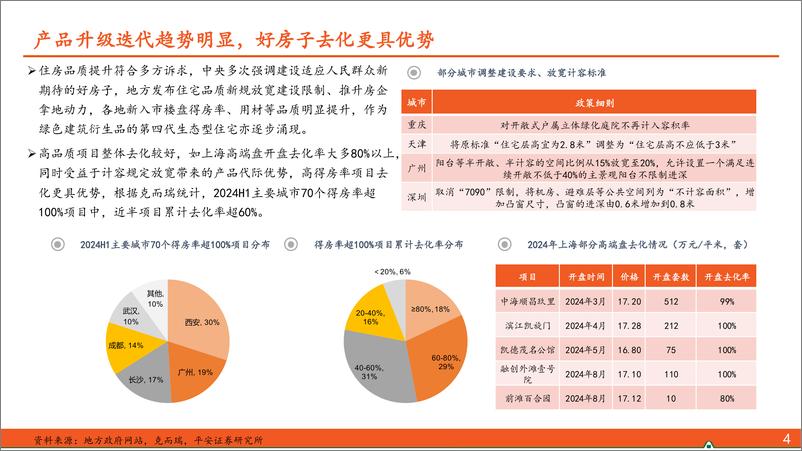 《地产行业杂谈系列之六十一：“止跌回稳”路径下受益房企特征探讨-241128-平安证券-31页》 - 第5页预览图