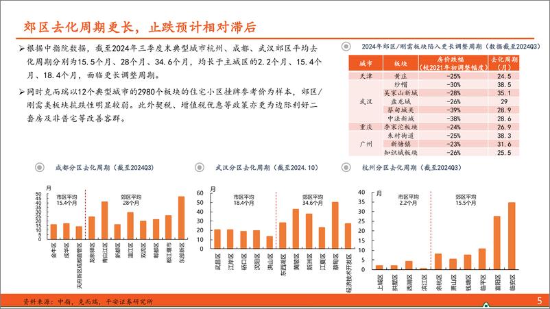 《地产行业杂谈系列之六十一：“止跌回稳”路径下受益房企特征探讨-241128-平安证券-31页》 - 第6页预览图