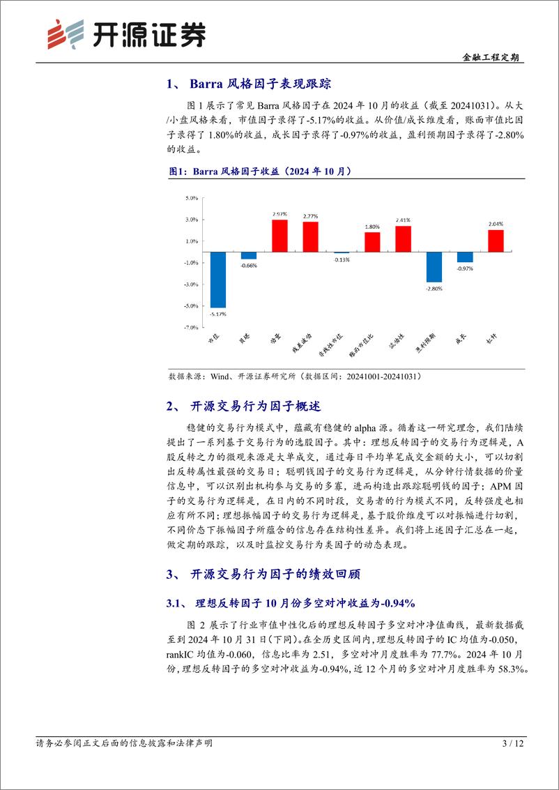 《金融工程定期：开源交易行为因子绩效月报(2024年10月)-241101-开源证券-12页》 - 第3页预览图