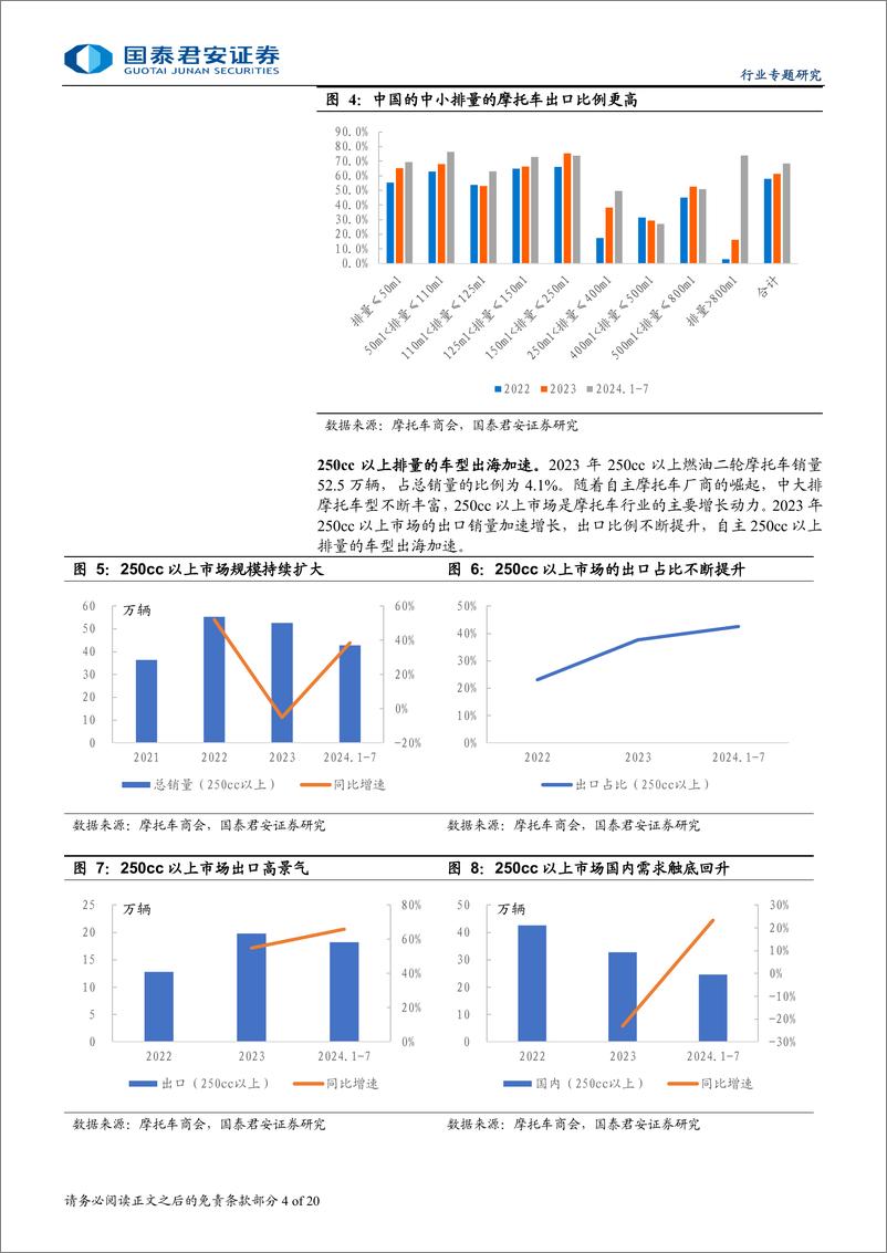 《汽车行业专题研究：摩托车出口报告，出海加速，自主品牌摩托走向全球-240908-国泰君安-20页》 - 第4页预览图