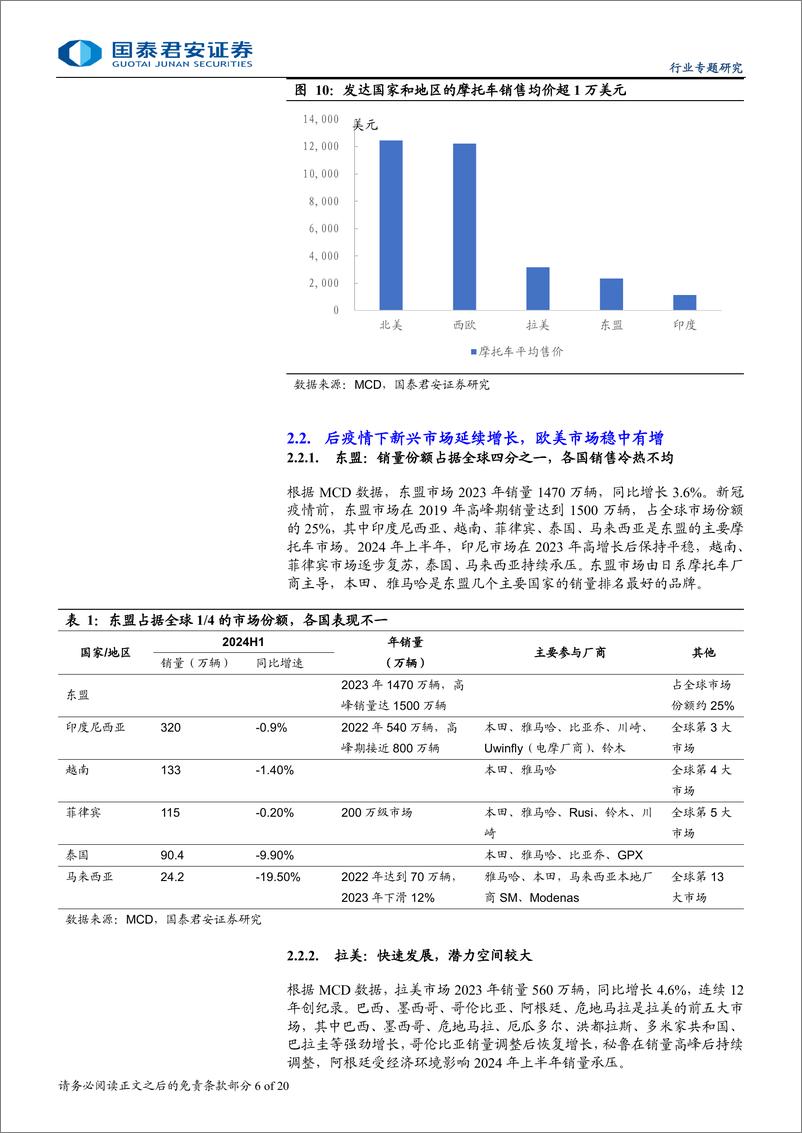 《汽车行业专题研究：摩托车出口报告，出海加速，自主品牌摩托走向全球-240908-国泰君安-20页》 - 第6页预览图