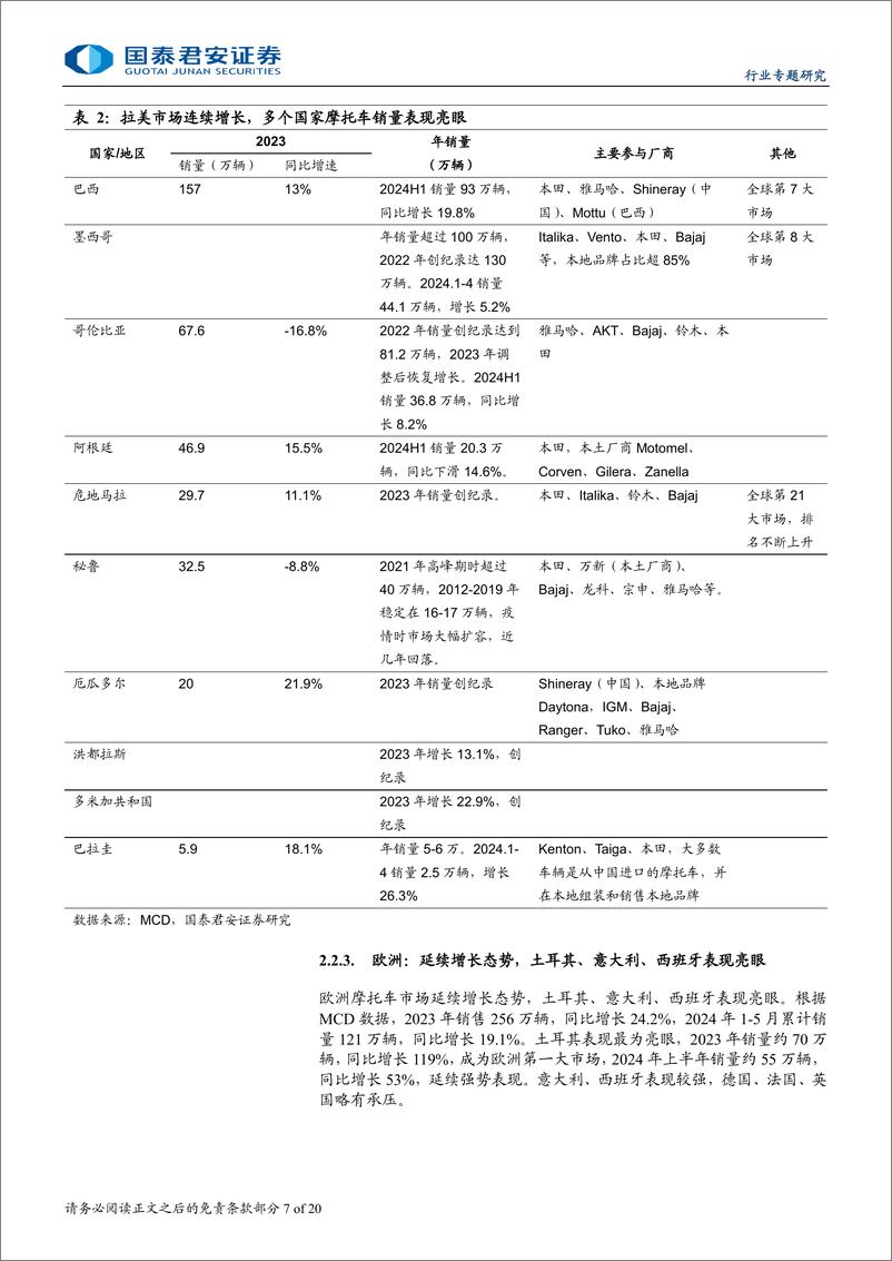 《汽车行业专题研究：摩托车出口报告，出海加速，自主品牌摩托走向全球-240908-国泰君安-20页》 - 第7页预览图