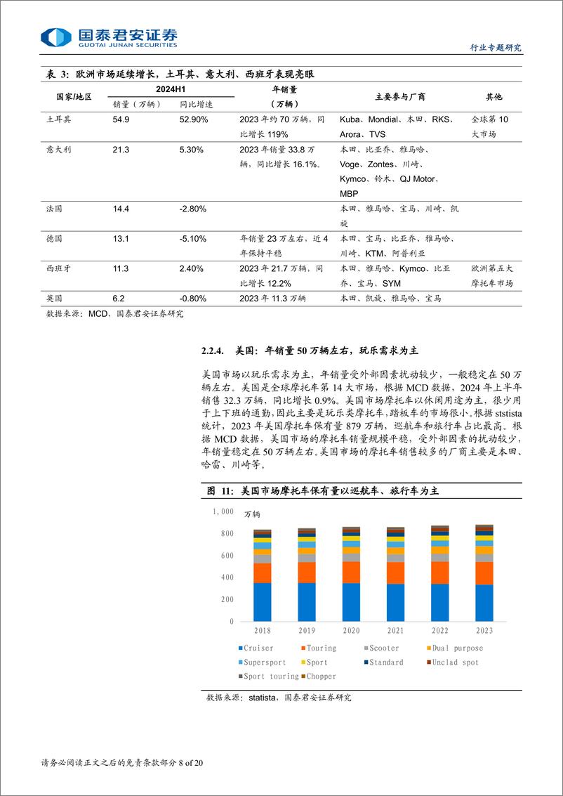 《汽车行业专题研究：摩托车出口报告，出海加速，自主品牌摩托走向全球-240908-国泰君安-20页》 - 第8页预览图