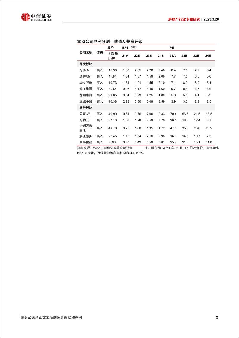 《房地产行业专题研究：财政视角看房地产市场-20230320-中信证券-16页》 - 第3页预览图