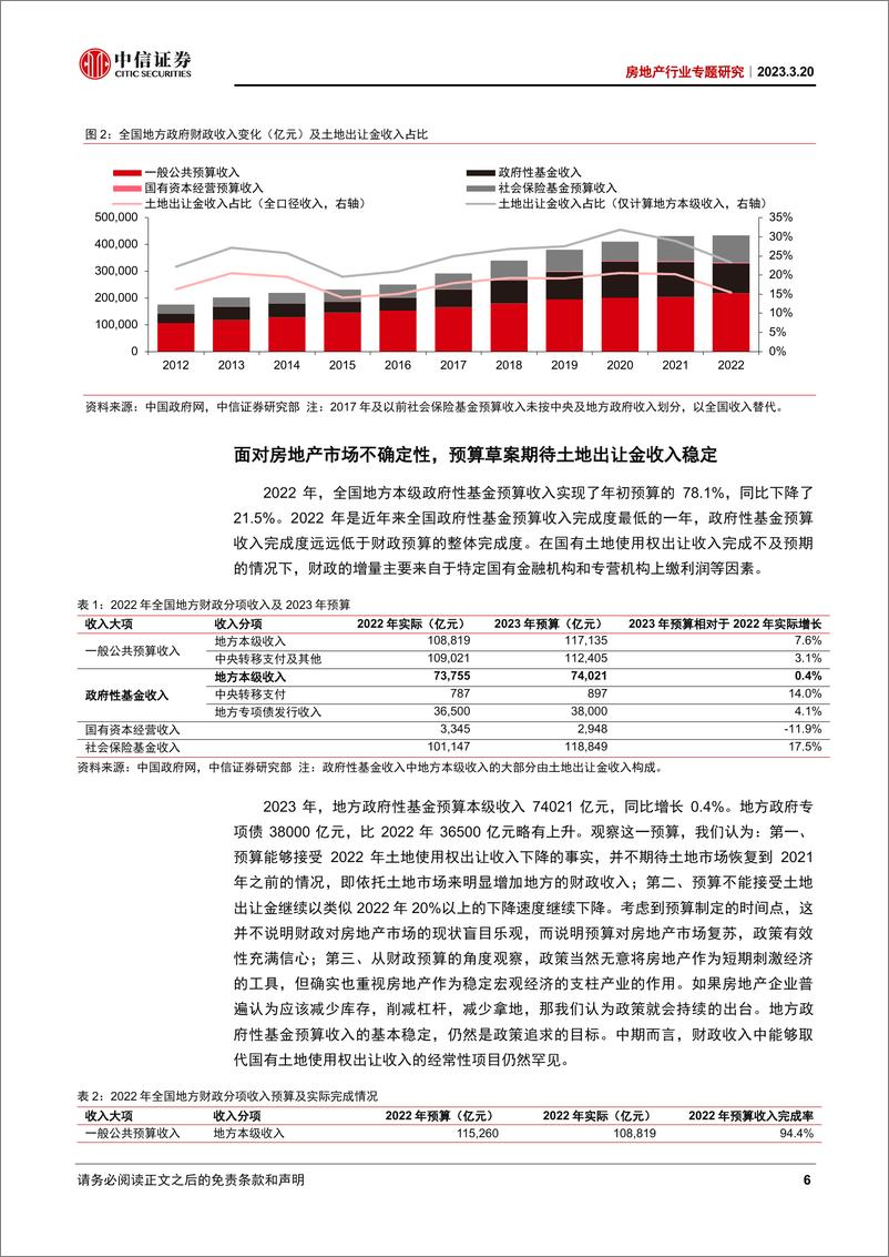 《房地产行业专题研究：财政视角看房地产市场-20230320-中信证券-16页》 - 第7页预览图