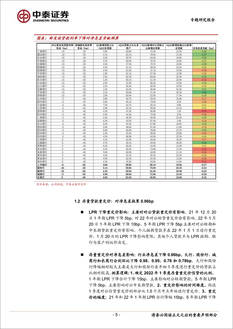 《银行业1季报前瞻与测算：行业营收同比增5%；板块分化加大-20220405-中泰证券-29页》 - 第6页预览图