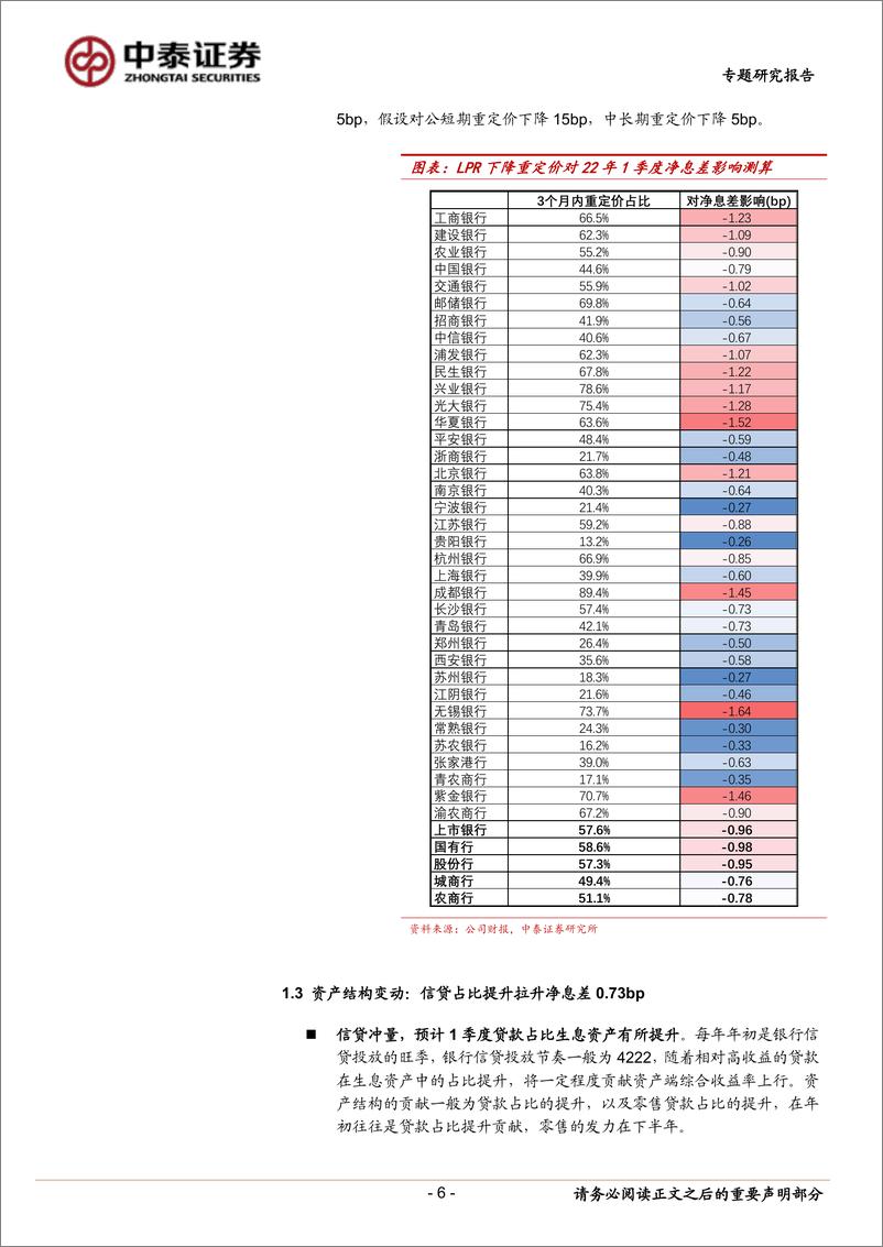 《银行业1季报前瞻与测算：行业营收同比增5%；板块分化加大-20220405-中泰证券-29页》 - 第7页预览图