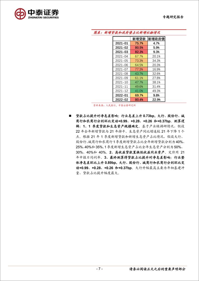 《银行业1季报前瞻与测算：行业营收同比增5%；板块分化加大-20220405-中泰证券-29页》 - 第8页预览图