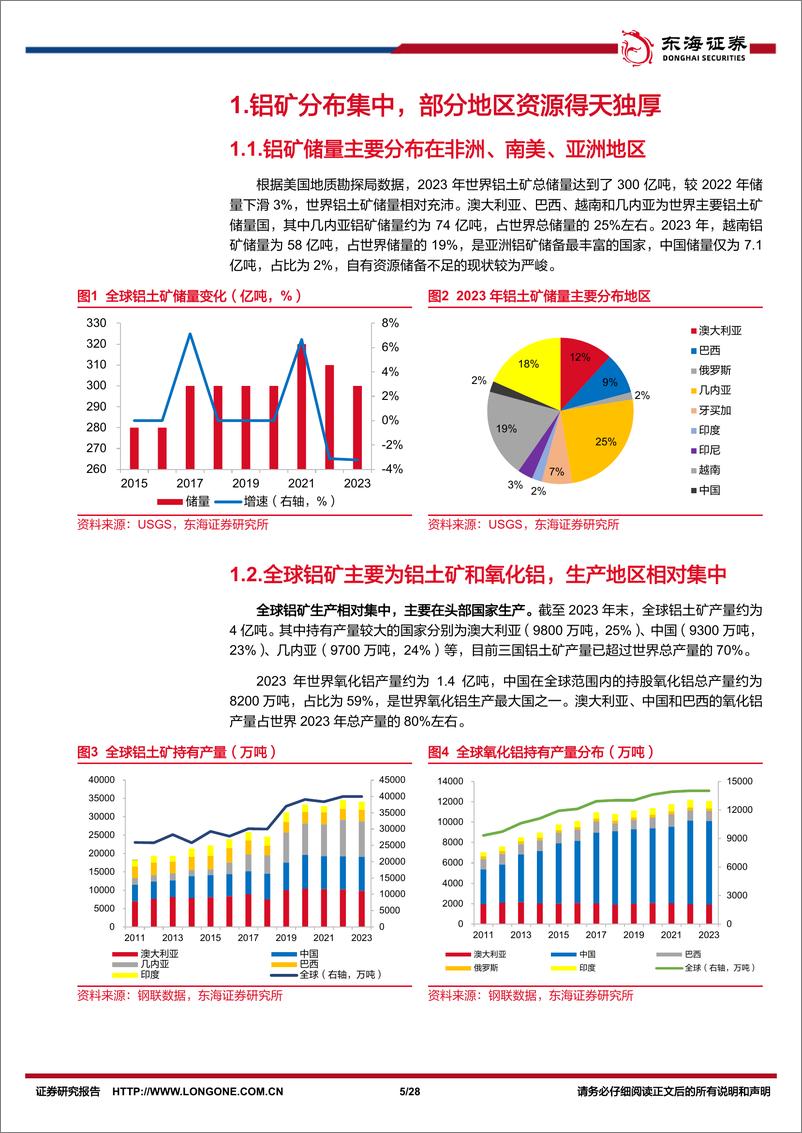 《铝行业深度报告：这边风景独好，看好国内铝业持续成长-东海证券-241218-28页》 - 第5页预览图