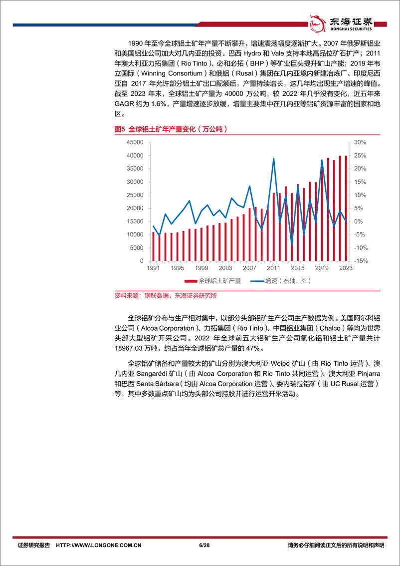 《铝行业深度报告：这边风景独好，看好国内铝业持续成长-东海证券-241218-28页》 - 第6页预览图