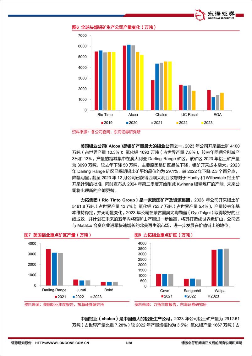 《铝行业深度报告：这边风景独好，看好国内铝业持续成长-东海证券-241218-28页》 - 第7页预览图