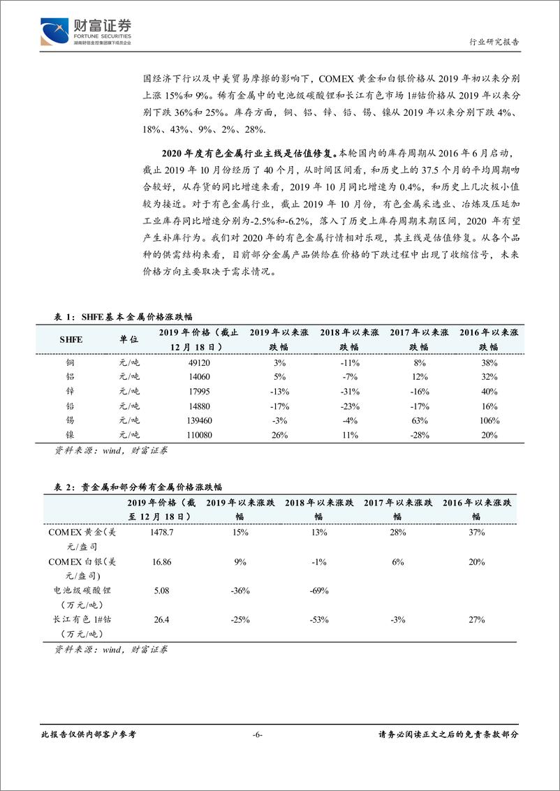 《有色金属行业定期策略：周期与成长共舞，新能源汽车进入变革前夜-20191219-财富证券-26页》 - 第7页预览图