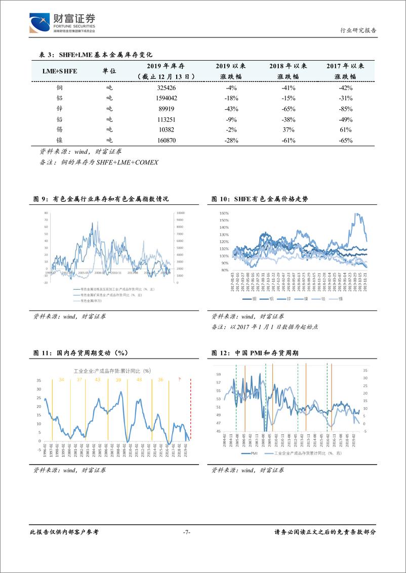 《有色金属行业定期策略：周期与成长共舞，新能源汽车进入变革前夜-20191219-财富证券-26页》 - 第8页预览图