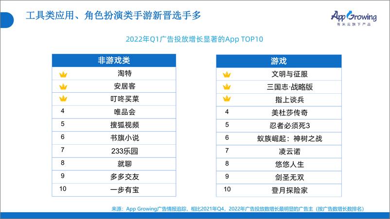 《2022年Q1移动广告投放分析-45页》 - 第7页预览图