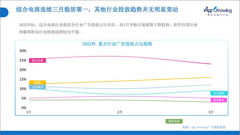 《2022年Q1移动广告投放分析-45页》 - 第8页预览图