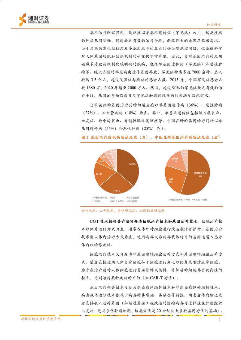 《医药行业深度报告：细胞基因治疗CDMO未来可期-20221123-湘财证券-31页》 - 第7页预览图