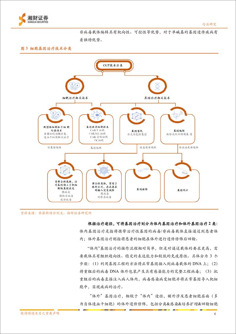 《医药行业深度报告：细胞基因治疗CDMO未来可期-20221123-湘财证券-31页》 - 第8页预览图