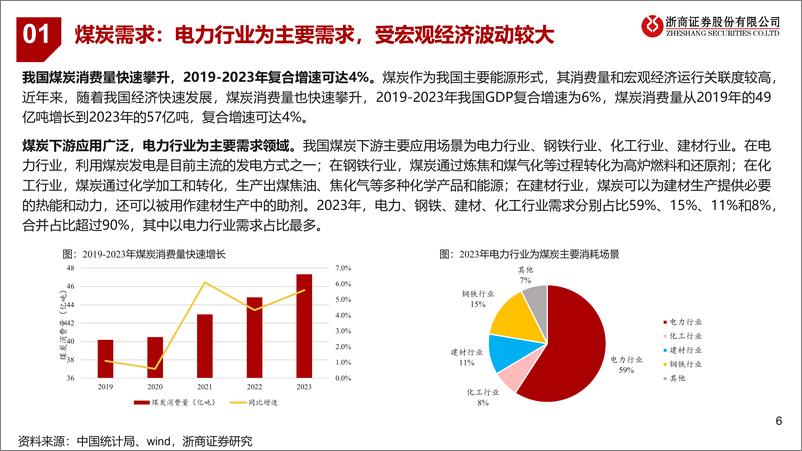 《煤炭机械行业：多重驱动，格局集中-240722-浙商证券-51页》 - 第6页预览图