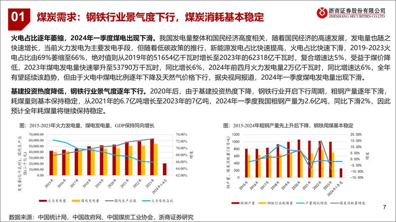 《煤炭机械行业：多重驱动，格局集中-240722-浙商证券-51页》 - 第7页预览图