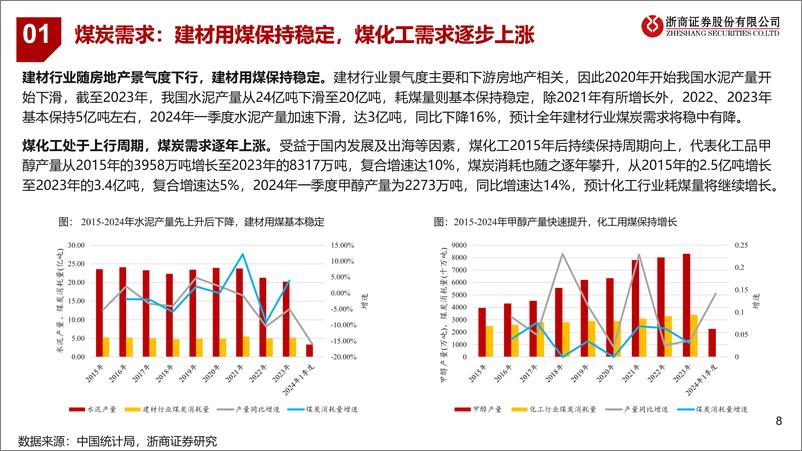 《煤炭机械行业：多重驱动，格局集中-240722-浙商证券-51页》 - 第8页预览图