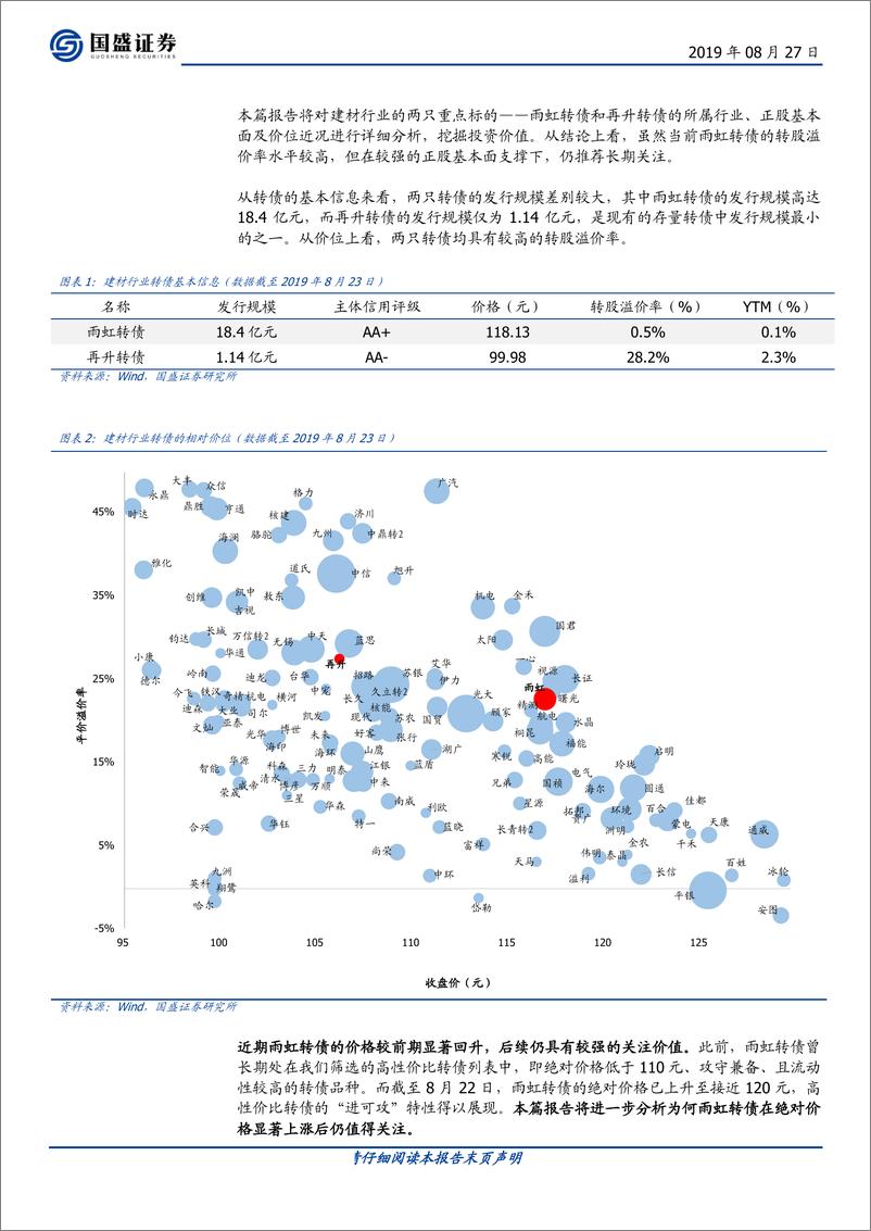 《固定收益点评：建材行业转债深度梳理，雨虹转债建议关注-20190827-国盛证券-26页》 - 第5页预览图