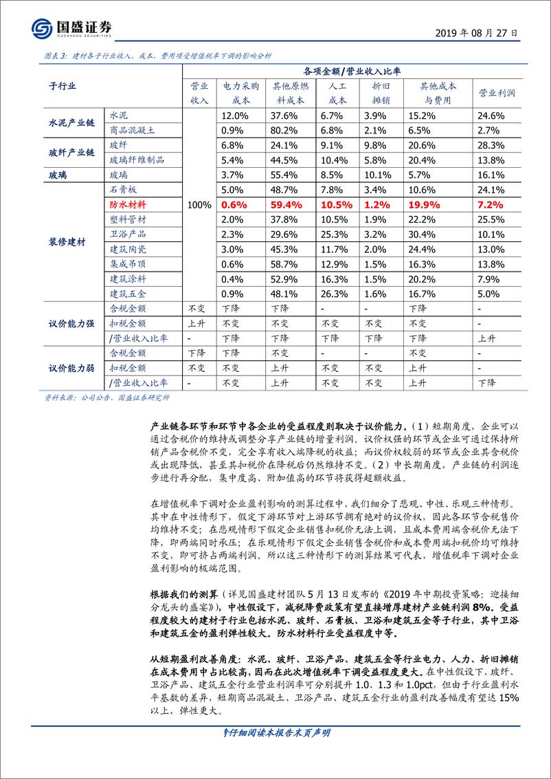 《固定收益点评：建材行业转债深度梳理，雨虹转债建议关注-20190827-国盛证券-26页》 - 第7页预览图