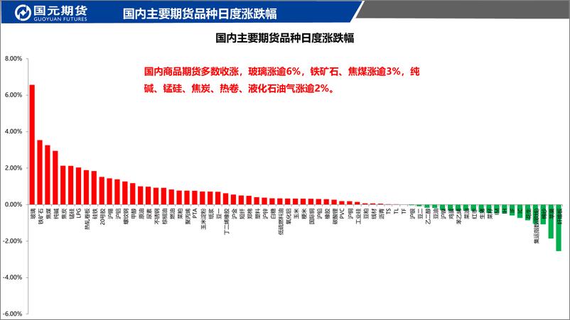 《国元点睛-20230831-国元期货-23页》 - 第3页预览图