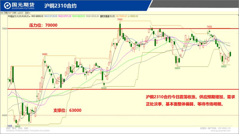 《国元点睛-20230831-国元期货-23页》 - 第4页预览图