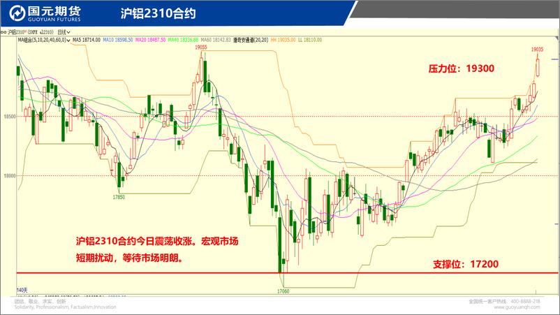 《国元点睛-20230831-国元期货-23页》 - 第5页预览图