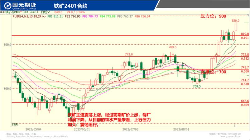 《国元点睛-20230831-国元期货-23页》 - 第6页预览图