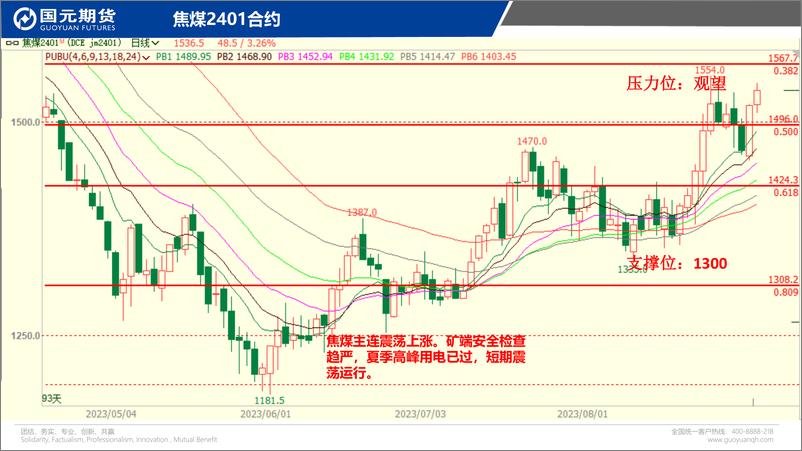 《国元点睛-20230831-国元期货-23页》 - 第7页预览图