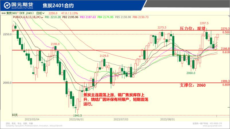 《国元点睛-20230831-国元期货-23页》 - 第8页预览图