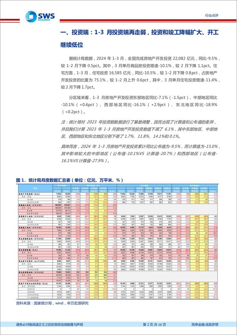 《房地产行业1-3月月报：投资走弱、销售低位，政策期待进一步优化-240417-申万宏源-10页》 - 第2页预览图