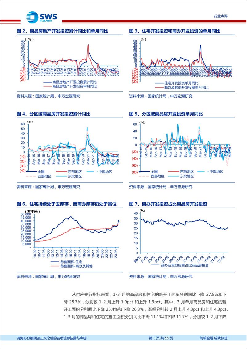 《房地产行业1-3月月报：投资走弱、销售低位，政策期待进一步优化-240417-申万宏源-10页》 - 第3页预览图