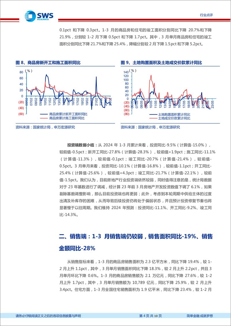 《房地产行业1-3月月报：投资走弱、销售低位，政策期待进一步优化-240417-申万宏源-10页》 - 第4页预览图