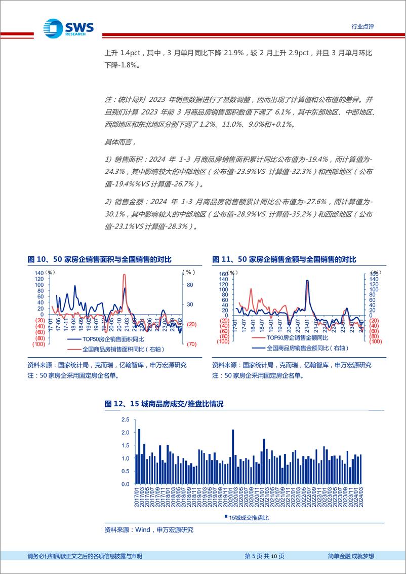 《房地产行业1-3月月报：投资走弱、销售低位，政策期待进一步优化-240417-申万宏源-10页》 - 第5页预览图