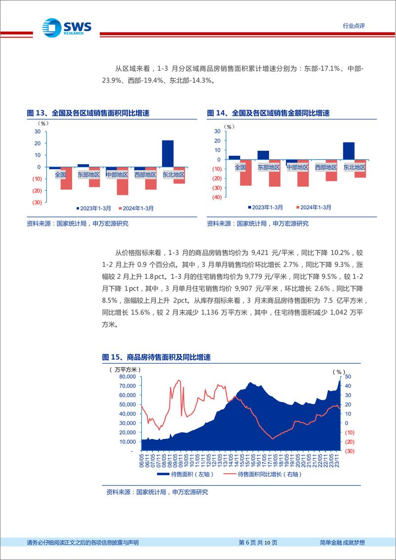 《房地产行业1-3月月报：投资走弱、销售低位，政策期待进一步优化-240417-申万宏源-10页》 - 第6页预览图