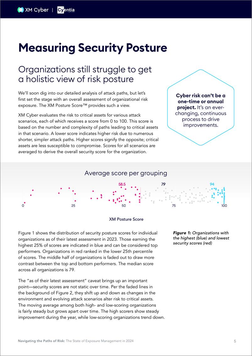 《XM Cyber：2024暴露管理状态报告：80%的安全暴露源自错误配置（英文版）》 - 第5页预览图