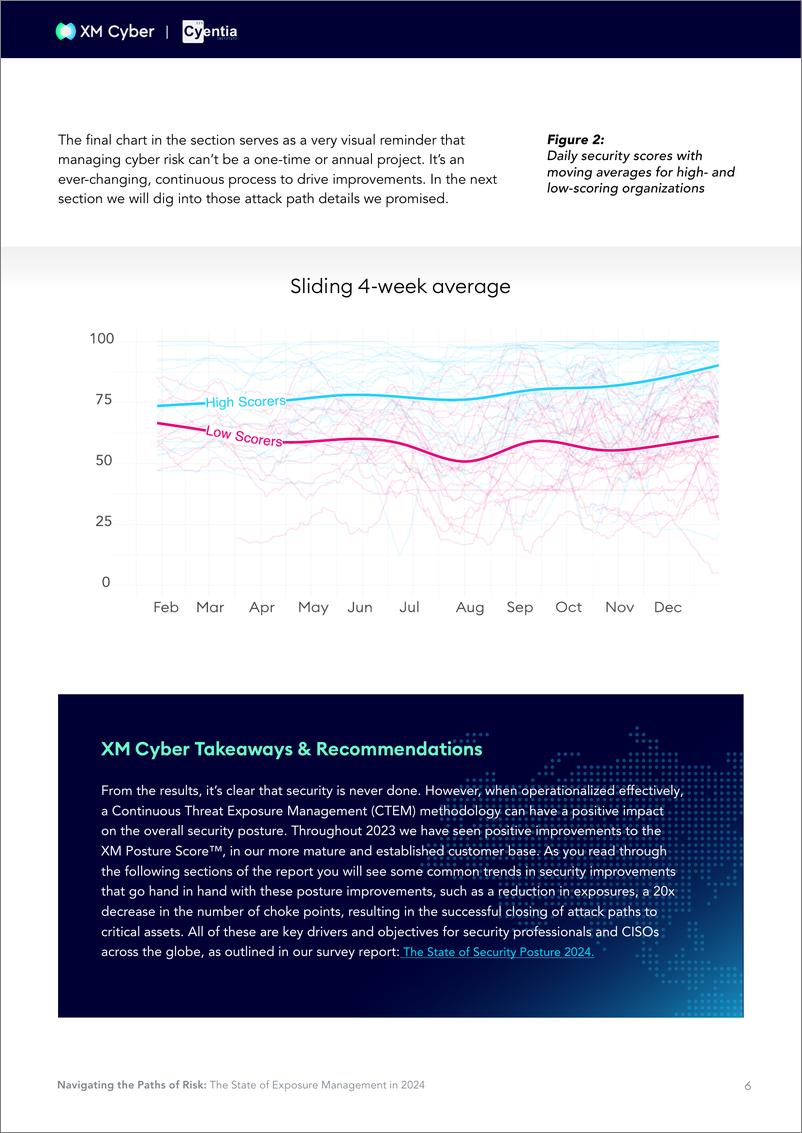 《XM Cyber：2024暴露管理状态报告：80%的安全暴露源自错误配置（英文版）》 - 第6页预览图