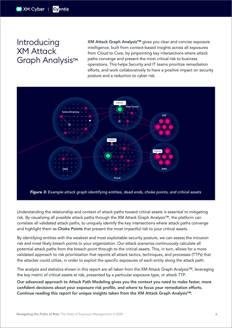 《XM Cyber：2024暴露管理状态报告：80%的安全暴露源自错误配置（英文版）》 - 第8页预览图