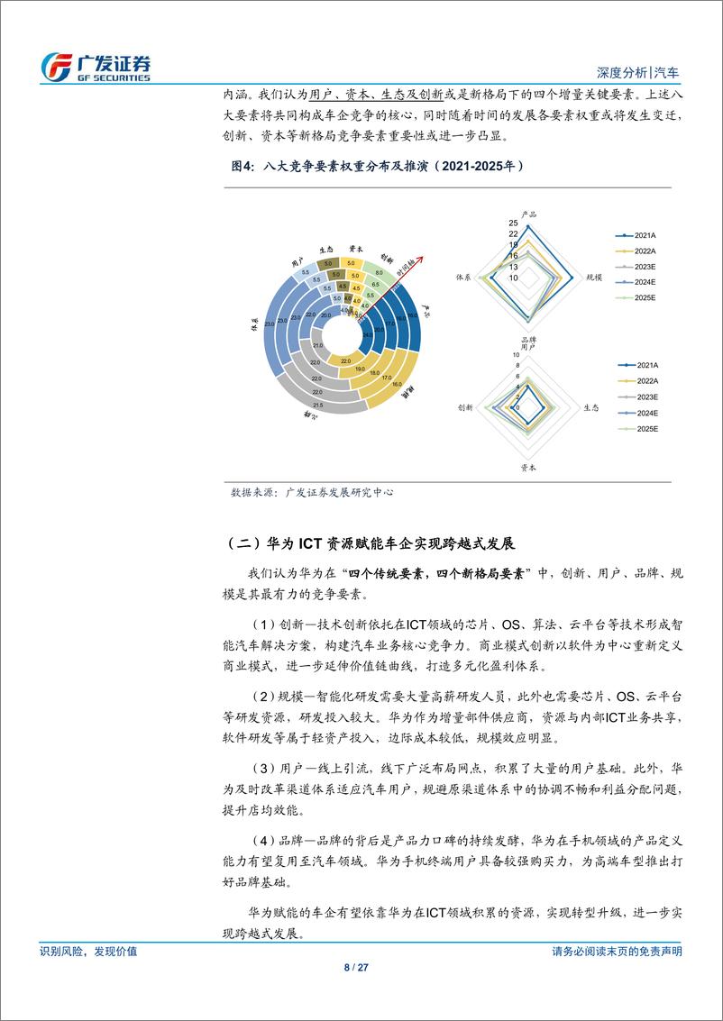 《华为汽车产业链系列报告之一：华为赋能下的车企，具备下一阶段Winner的潜质》 - 第8页预览图