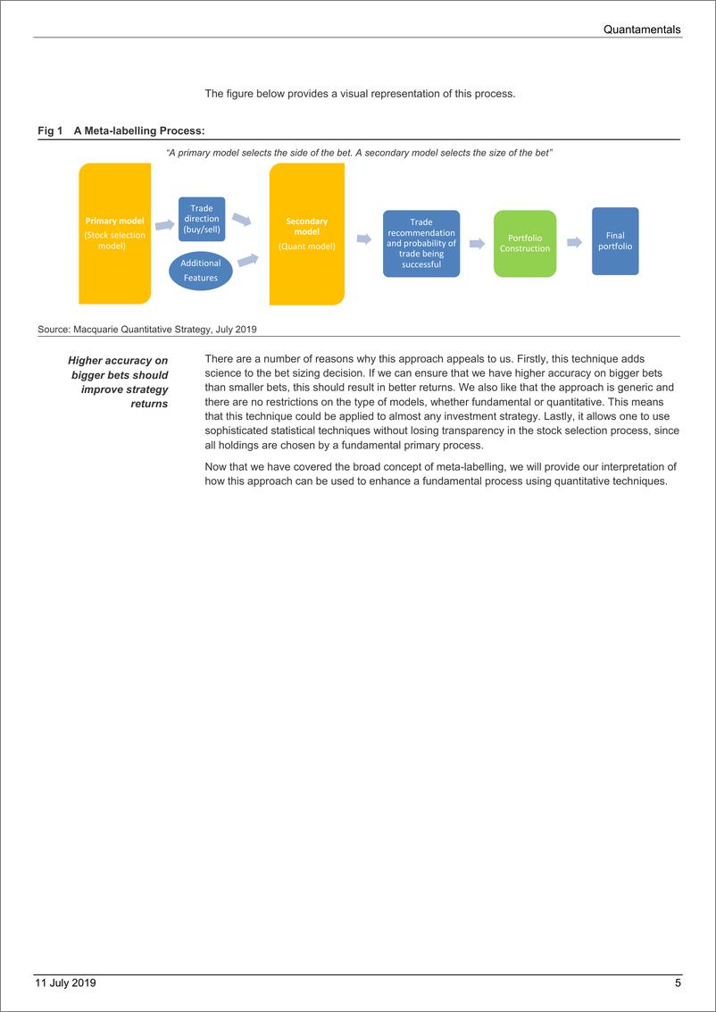 《麦格理-全球-投资策略-量化基本面：定量与基本面的更好结合-2019.7.11-25页》 - 第6页预览图
