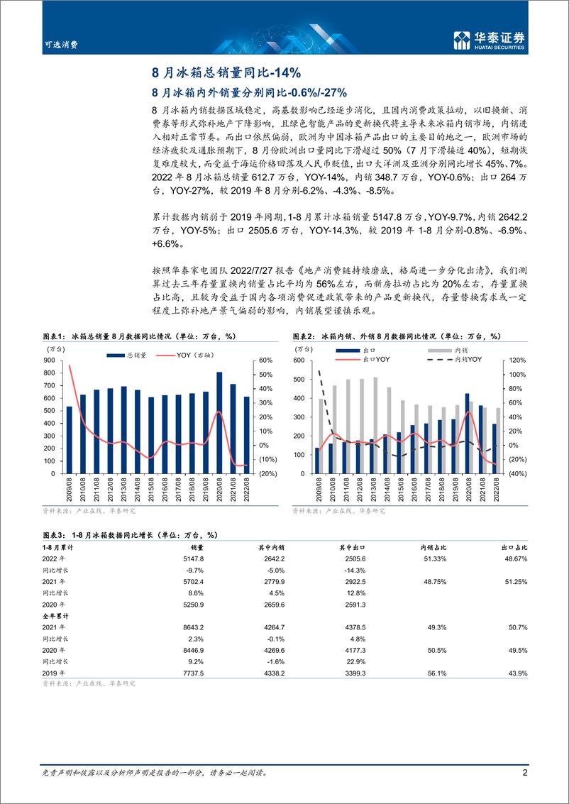 《可选消费行业月报：8月冰洗销量分别同比负14%负4.9%-20220928-华泰证券-16页》 - 第3页预览图