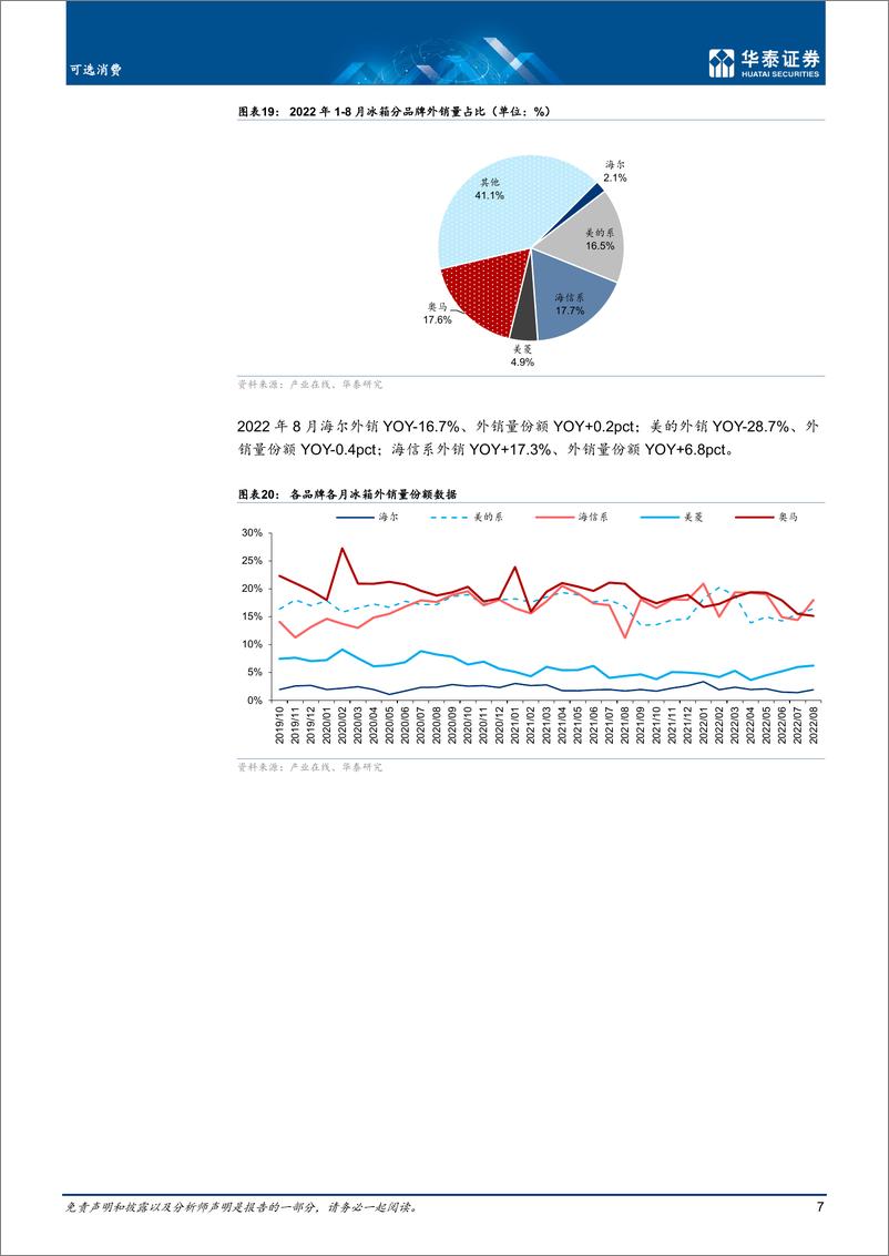 《可选消费行业月报：8月冰洗销量分别同比负14%负4.9%-20220928-华泰证券-16页》 - 第8页预览图