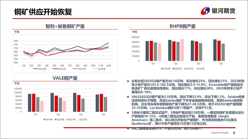 《现货支撑显现，铜价企稳反弹-20220725-银河期货-20页》 - 第6页预览图