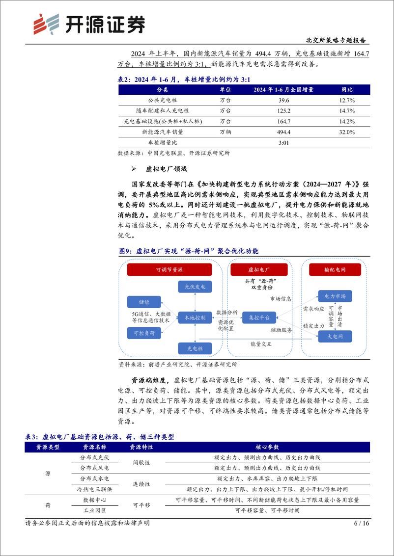 《北交所科技新产业跟踪第三十期：加快构建新型电力系统行动方案重磅发布，北交所电力产业链深度盘点-240811-开源证券-16页》 - 第6页预览图