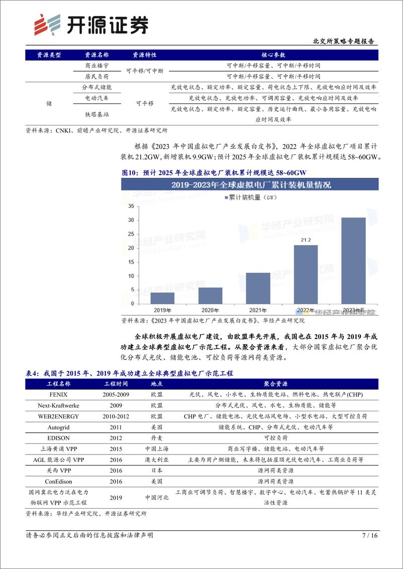 《北交所科技新产业跟踪第三十期：加快构建新型电力系统行动方案重磅发布，北交所电力产业链深度盘点-240811-开源证券-16页》 - 第7页预览图