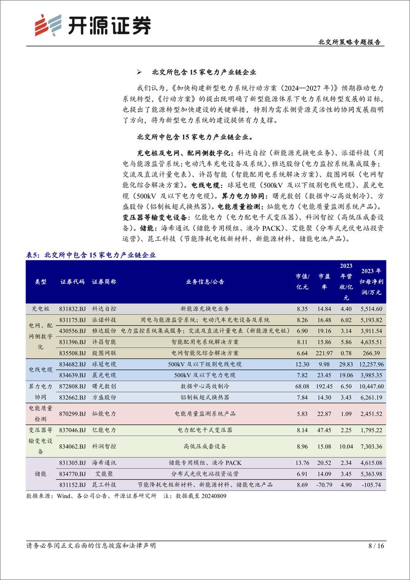 《北交所科技新产业跟踪第三十期：加快构建新型电力系统行动方案重磅发布，北交所电力产业链深度盘点-240811-开源证券-16页》 - 第8页预览图